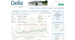 Desktop Screenshot of della-sk.com