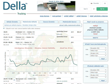 Tablet Screenshot of della-sk.com